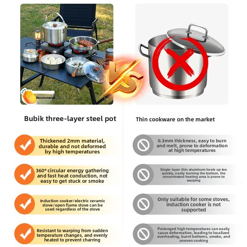 Portable Camping Cookware Set  - Camping Cooking Utensil Set recension och pris
